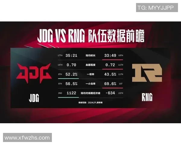 赛后复盘：JDG vs RNG的实力